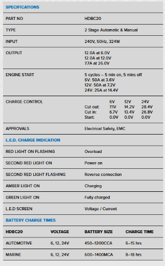 Picture of 6/12/24V 12AMP HEAVY DUTY PROJECTA BATTERY CHARGER