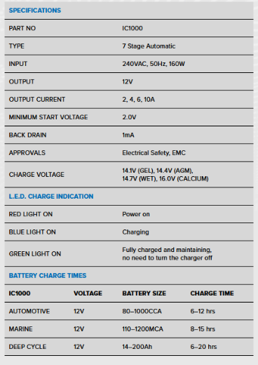 Picture of 12V 10AH PROJECTA FULLY AUTOMATIC 7 STAGE SWITCH MODE INTELLI-CHARGE BATTERY CHARGER