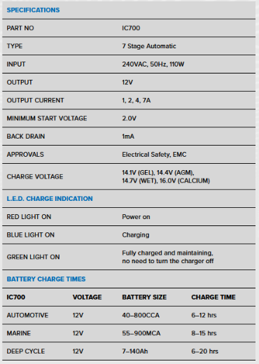 Picture of 12V 7AH PROJECTA FULLY AUTOMATIC 7 STAGE SWITCH MODE INTELLI-CHARGE BATTERY CHARGER