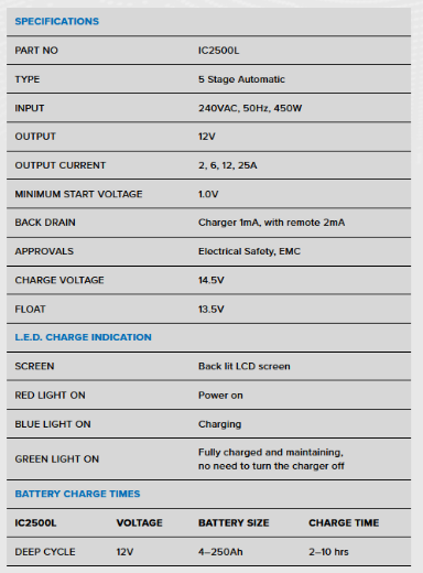 Picture of 12V 25AH FULLY AUTOMATIC 5 STAGE SWITCH MODE INTELLI-CHARGE PROJECTA BATTERY CHARGER