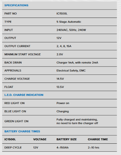 Picture of 12V 15AH PROJECTA FULLY AUTOMATIC 5 STAGE SWITCH MODE INTELLI-CHARGE LITHIUM  BATTERY CHARGER