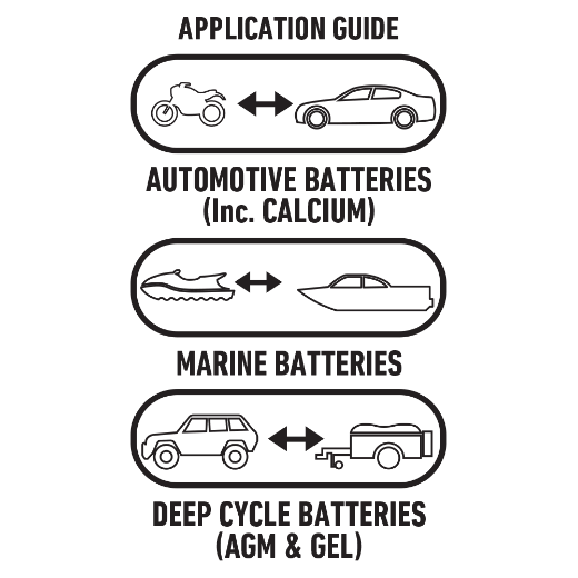 Picture of 12V 25AH FULLY AUTOMATIC 7 STAGE SWITCH MODE INTELLI-CHARGE PROJECTA BATTERY CHARGER-- WITH RUBBERISED ENDS