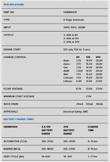 Picture of 6/12/24V 3-40AH FULLY AUTOMATIC 8 STAGE SWITCH MODE PROJECTA WORKSHOP BATTERY MANAGER