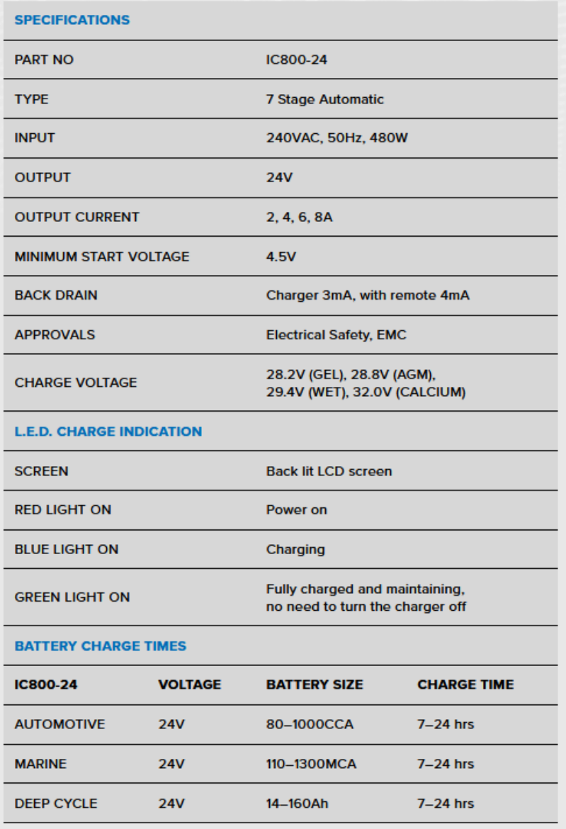 Picture of 24V 8AH PROJECTA FULLY AUTOMATIC 7 STAGE SWITCH MODE INTELLI-CHARGE BATTERY CHARGER