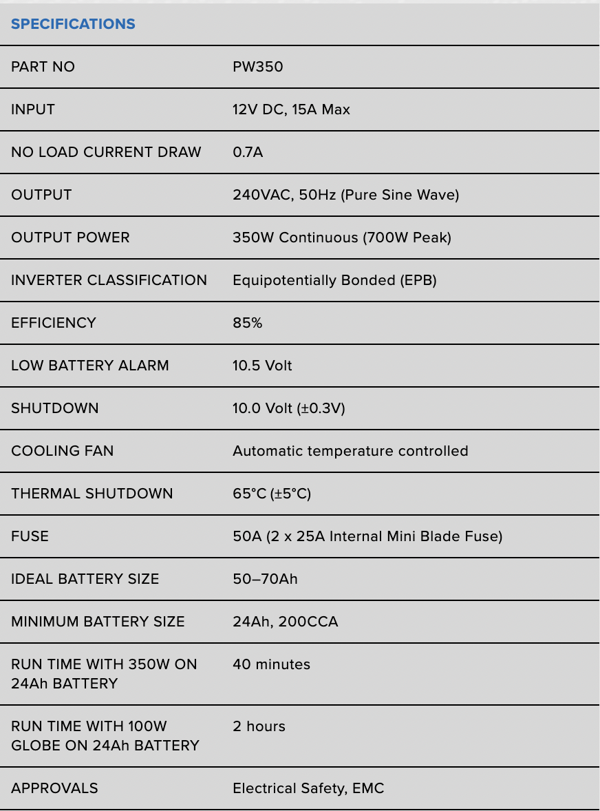 PW350 12VOLT 350W PROJECTA PRO-WAVE PURE SINE WAVE INVERTER - A1 ...
