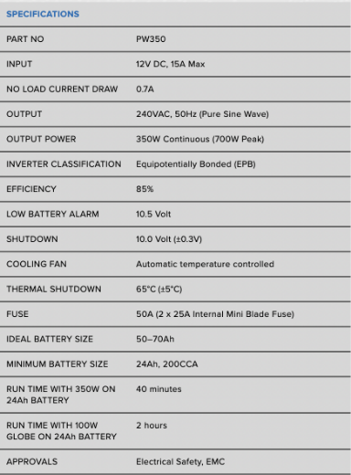 Picture of 12VOLT 350W PROJECTA PRO-WAVE PURE SINE WAVE INVERTER