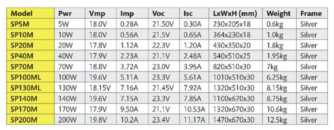 SP200M VOLTECH 200W 12V 11.17 AMPS/HR SOLAR MODULE WITH J-BOX & MC4 ...