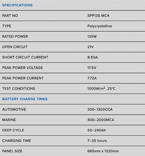 Picture of PROJECTA 135W 12V 7.72A POLYCRYSTALLINE FIXED SOLAR MODULE WITH J-BOX & MC4 CONNECTOR