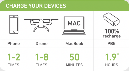 Picture of PROJECTA PB5 RAPID CHARGE USB/USB-C POWER BANK 18W OUTPUT 5000MAH