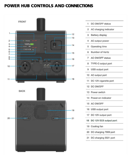Picture of REDMAX 1000WATT LIFEPO4 POWER HUB - 12VDC - PURE SINE WAVE INVERTER