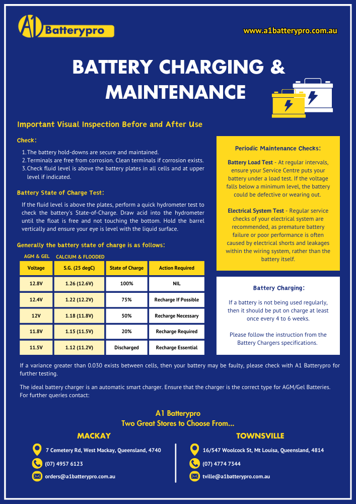 A1 Batterypro's Battery Charging & Maintenance Guide