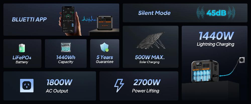 Bluetti AC180P - Specs & Features