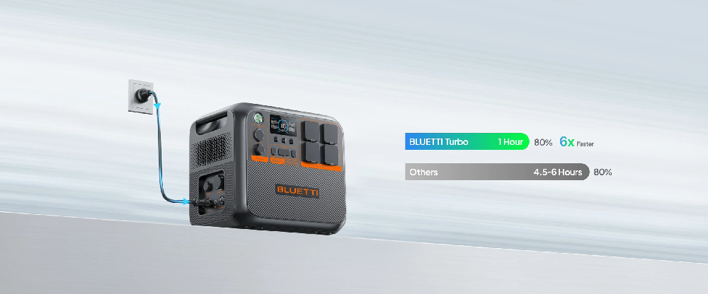 Bluetti AC200PL Turbo Charging Comparison