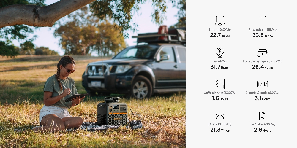 Bluetti AC200PREMIUMV2 - Appliance Run Times while Camping
