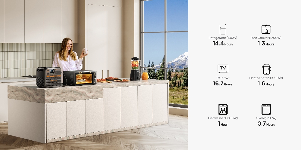 Bluetti AC200PREMIUMV2 - Appliance Run Times while at Home