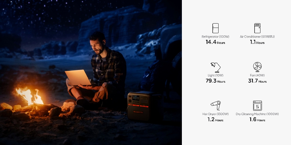 Bluetti AC200PREMIUMV2 - Appliance Run Times while Off-Grid