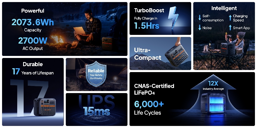 Bluetti AC200PREMIUMV2 Specs