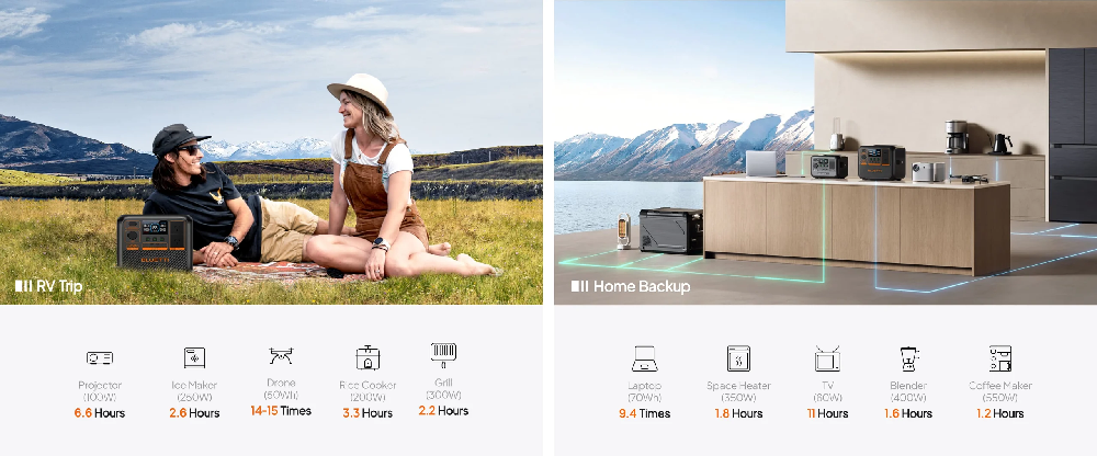 Bluetti AC70P - Appliance Run Times