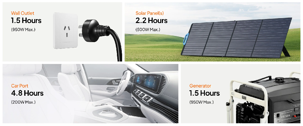 Bluetti AC70P - Different Charging Methods