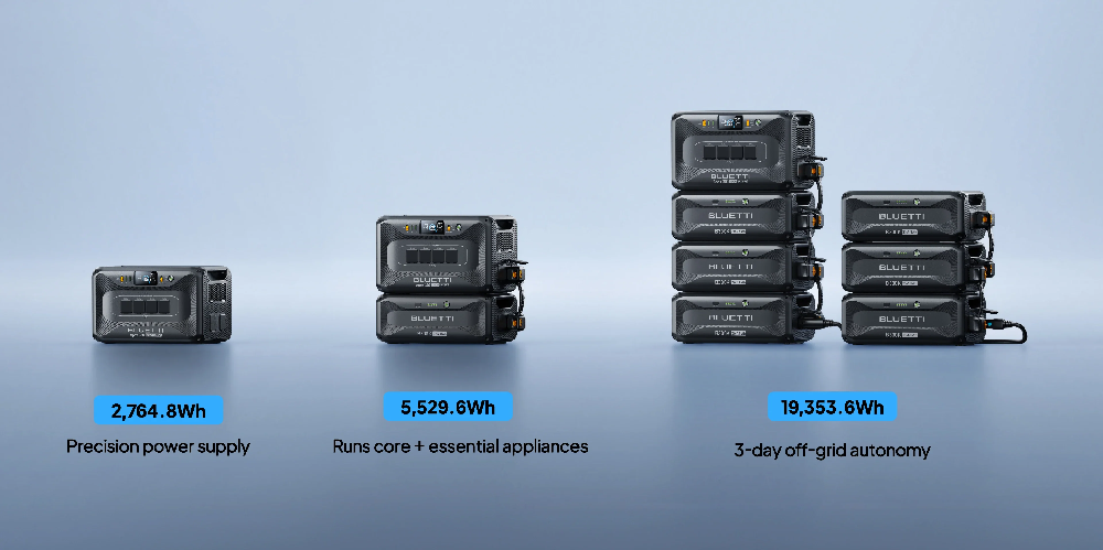 Bluetti Apex 300 - Effortless Expansion with B300K